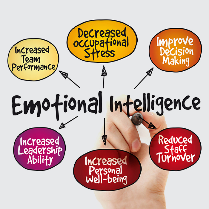 Free your emotional intelligence and improve your interpersonal relationships